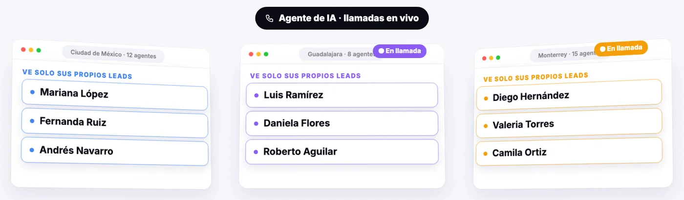 Un CRM para todos tus equipos