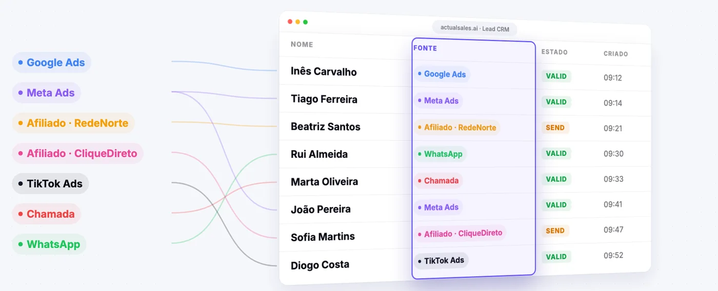 Todos os teus leads numa só lista