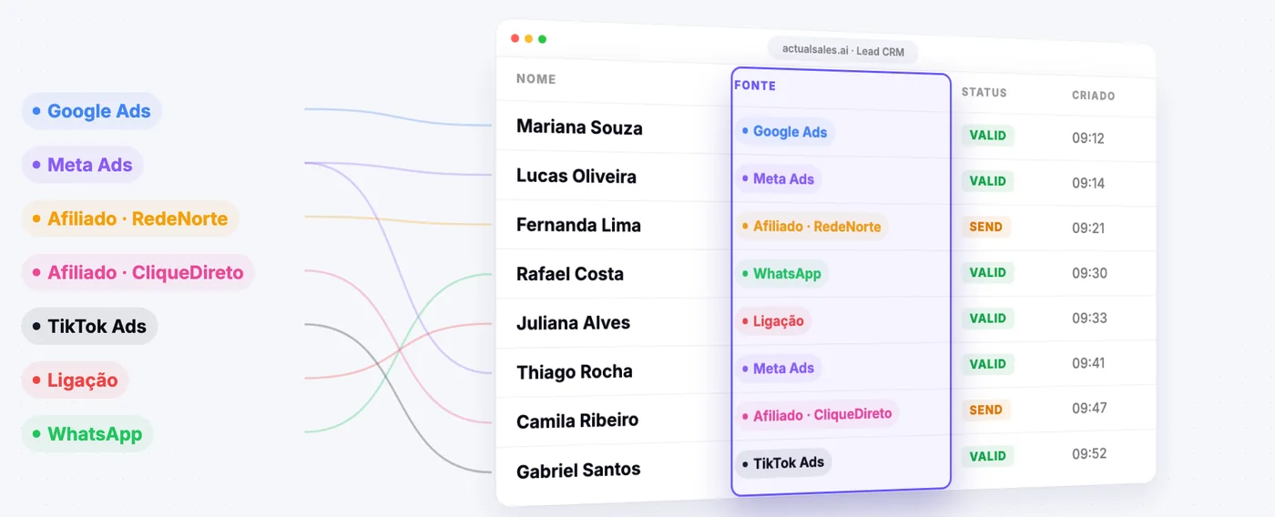 Todos os seus leads em uma só lista